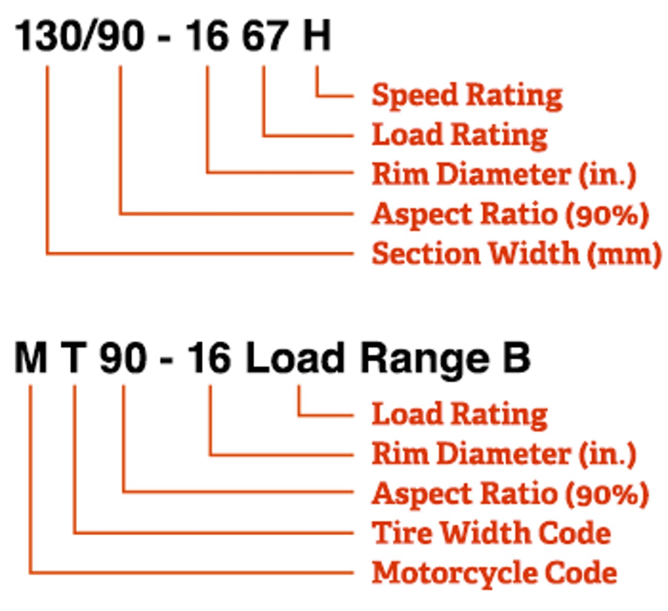Shinko SR 241 Series Trials Tire