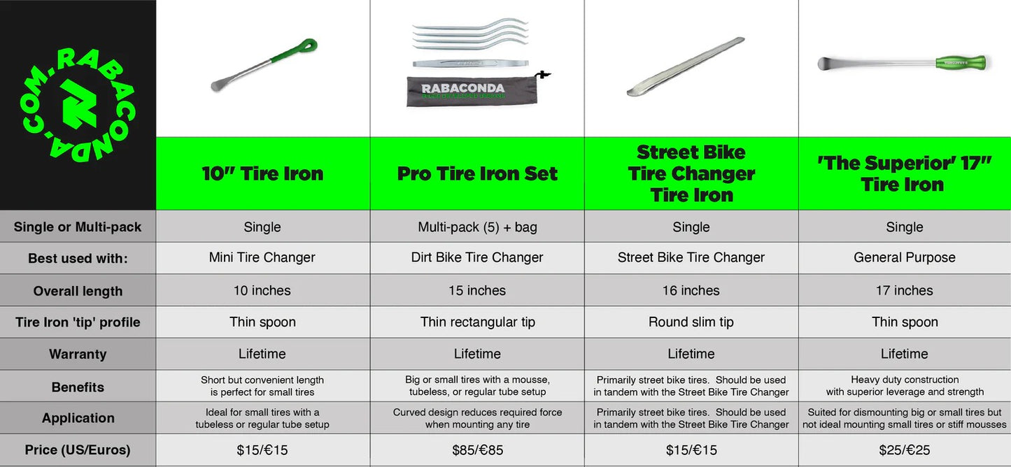 Rabaconda Pro Tire Iron Set in Bag