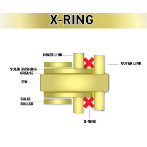 NICHE Gold 420 X-Ring Chain