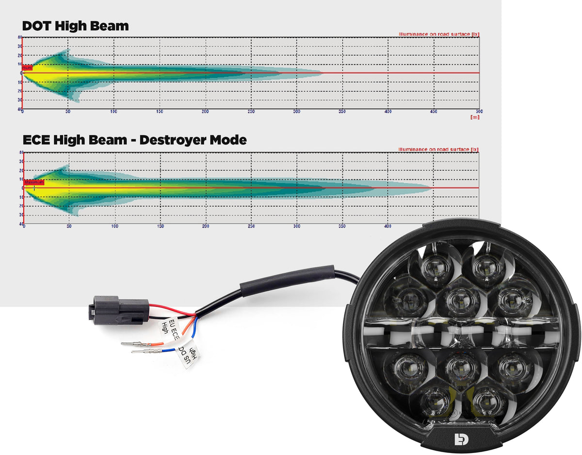Denali D14 Destroyer LED Motorcycle Headlight - Universal Fit 6.75" Round