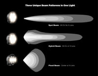 Denali D7 PRO Multi-Beam Driving Lights with Modular X-Lens System