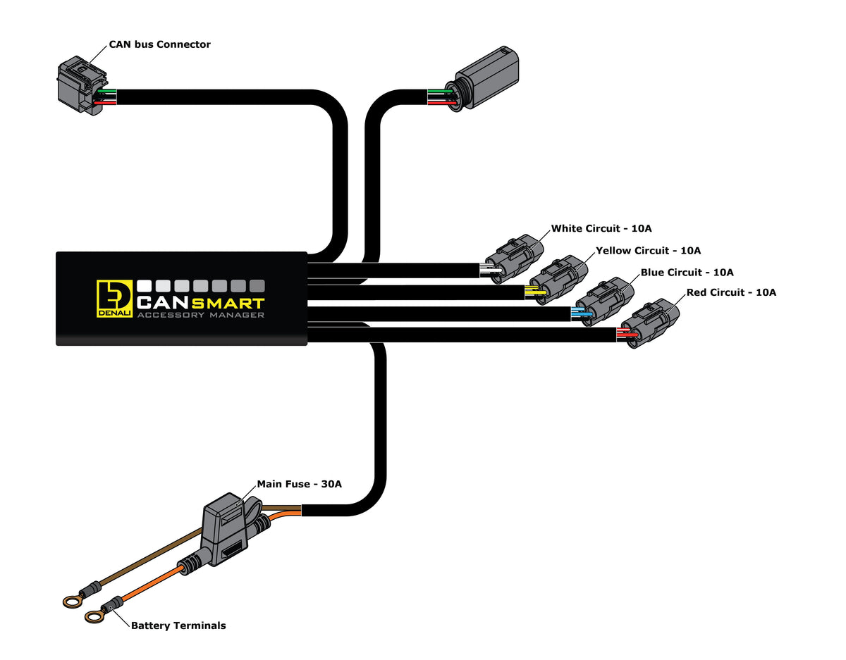 Denali CANsmart™ Controller for BMW R1200LC & R1250 Series