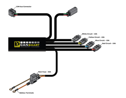 Denali CANsmart™ Controller for BMW R1200LC & R1250 Series