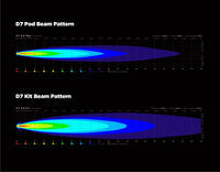 Denali D7 LED Light Pods with DataDim™ Technology