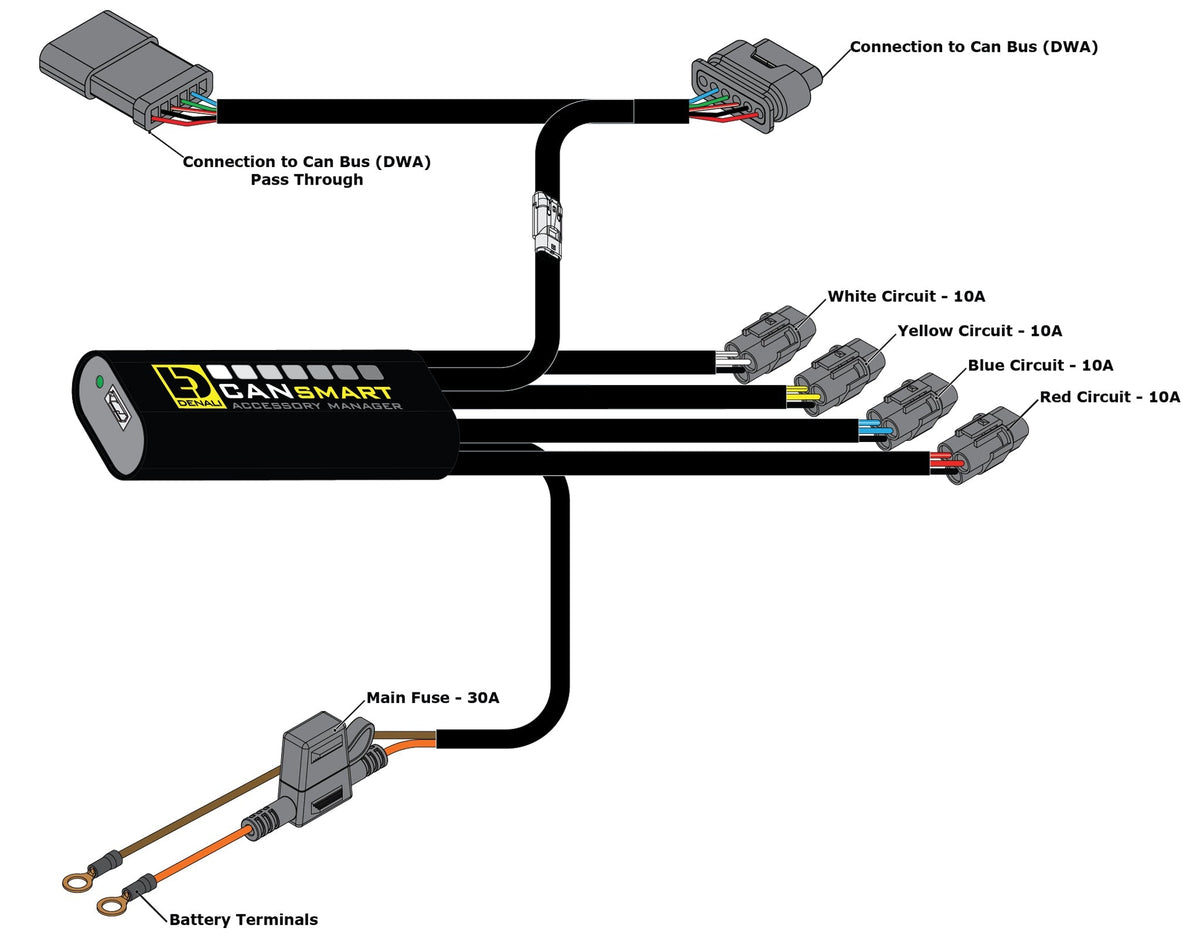 Denali CANsmart™ Controller for BMW R1300GS, R1300GS Adventure '24-'26 & R12 G/S '26+
